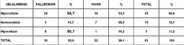 Tabla 6 - <div style=